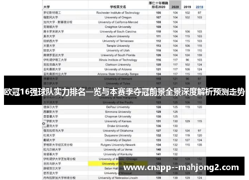 欧冠16强球队实力排名一览与本赛季夺冠前景全景深度解析预测走势 欧冠16强球队实力排名一览与本赛季夺冠前景全景深度解析预测走势